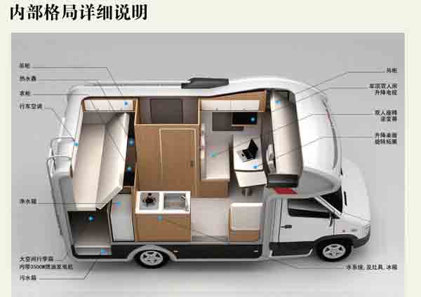 成都租房車依維柯C型暢游版內(nèi)部結構圖