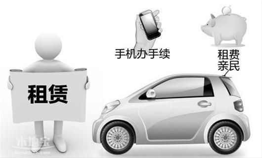 成都租車花費(fèi)有哪些？